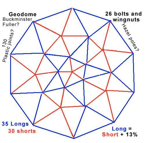 Geodisic Dome